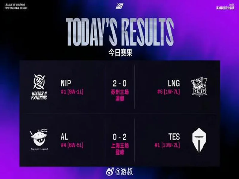 布达佩斯Major：命悬一线！LVG 2-13 NIP